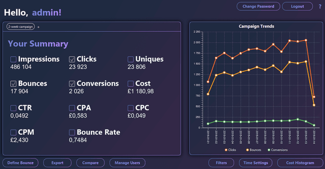 Ad Auction Dashboard project